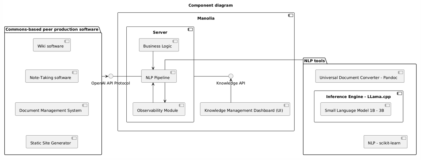 Component diagram Component diagram